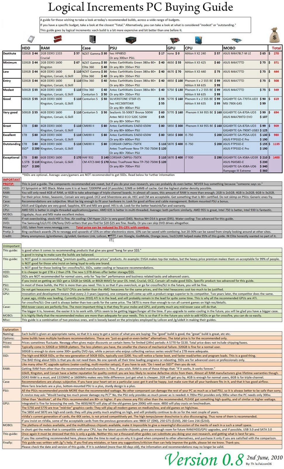 Logical Increments Guide 2012