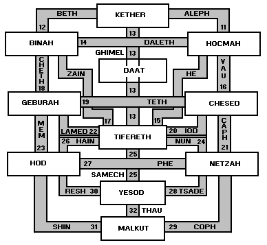 [caminhoscabala.gif]