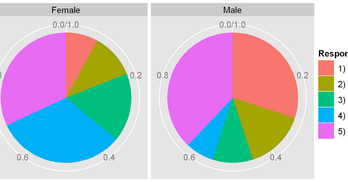 Ggplot Pie Chart Facet