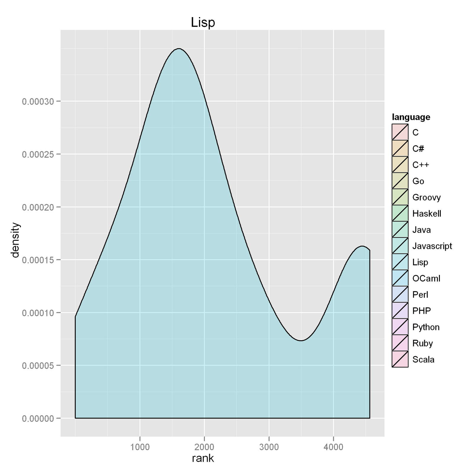 how does the language used by Why use the r language a brief outline of why you might want to make the effort to learn r translations russian:. how does the language used by Why use the r language a brief outline of why you might want to make the effort to learn r translations russian:.