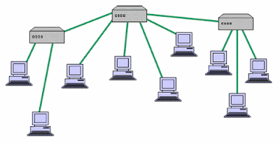 Hierarchical Network Topology