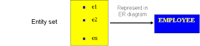 Entity and Entity sets