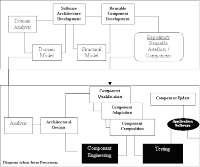 CBSE Process