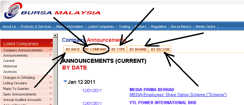 report financial listed company malaysia