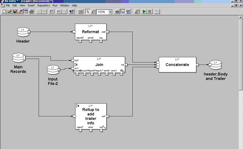 AB INITIO TUTORIALS Departition Components