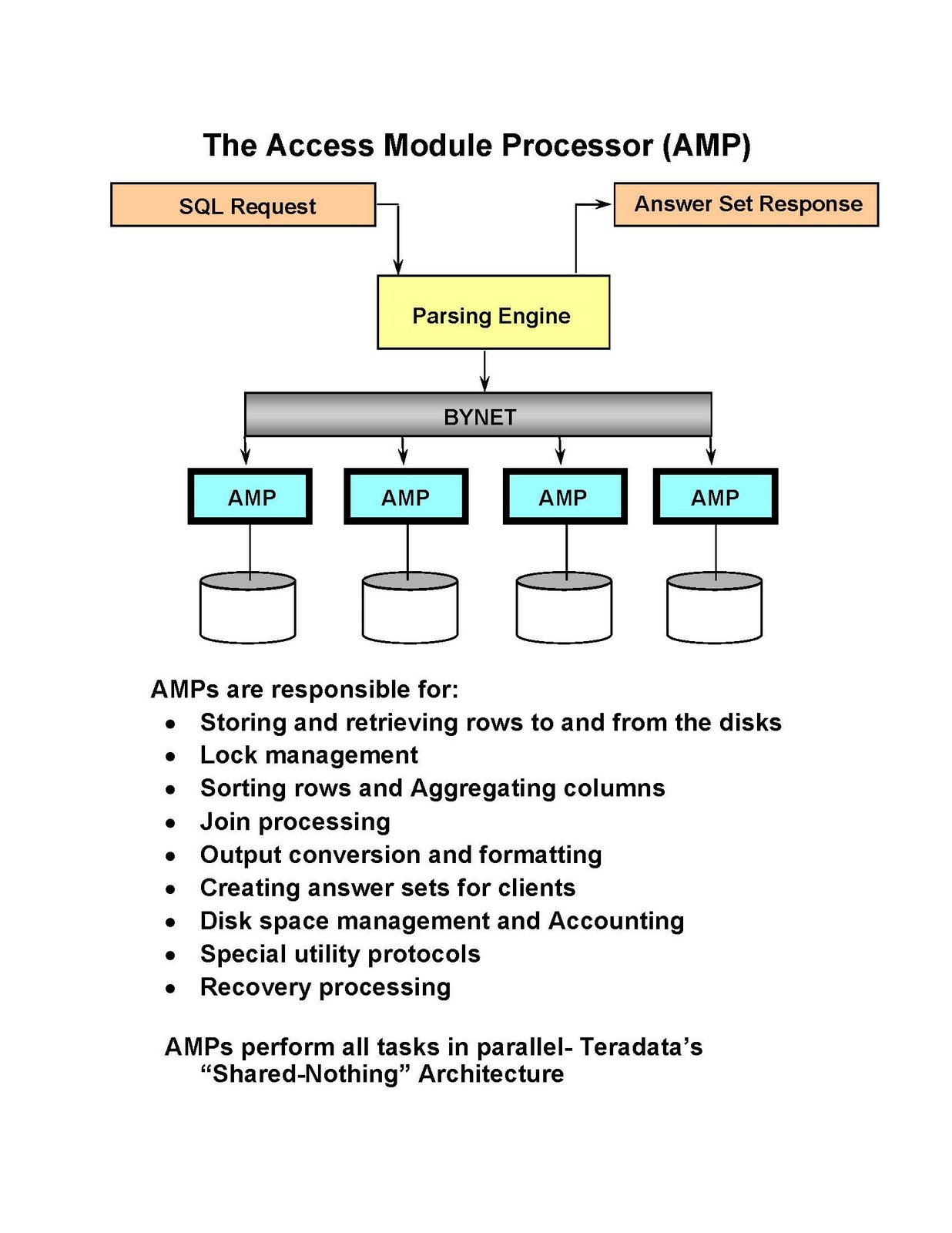 Google Assistant Diagram