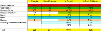 [percent+heaters+data.JPG]