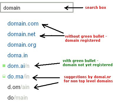 search non tld domain BlogPandit