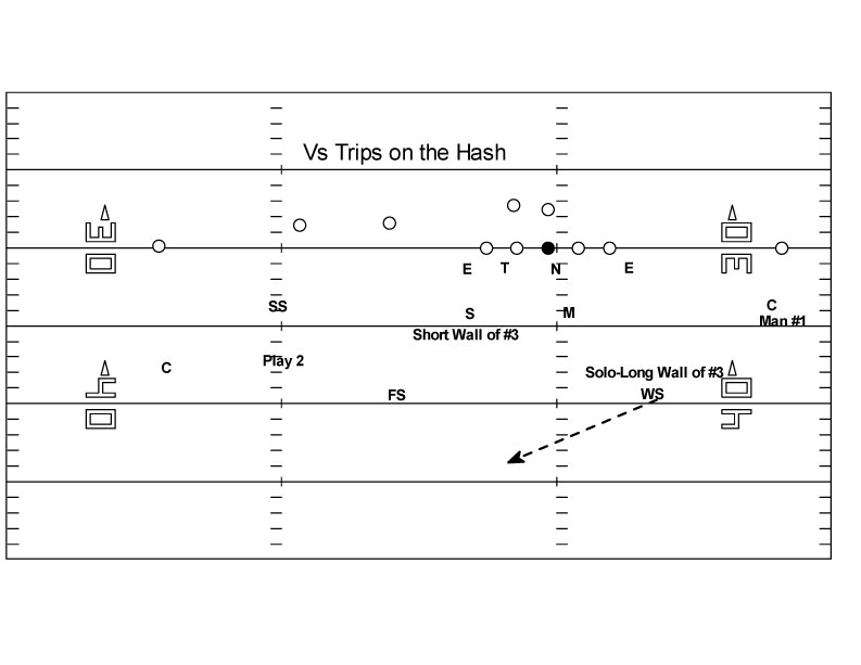 RUNCODHIT FOOTBALL 425 AlignmentsPart I