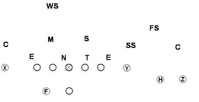 Trips Formation