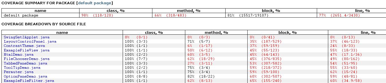 [Code+Coverage+class+level.jpg]