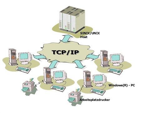 Que Son Y Como Funcionan Los Protocolos De Internet