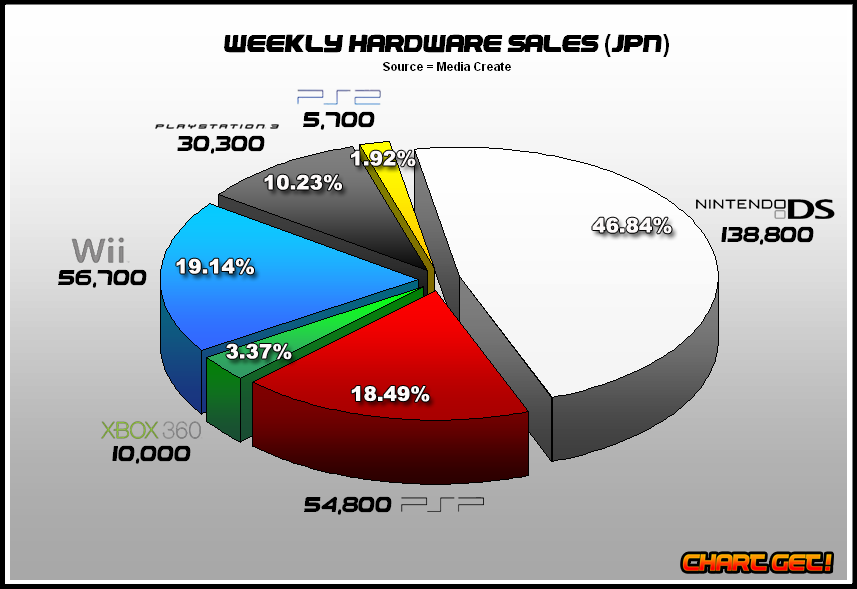 [mc-1-total-weekly-pie-106.png]