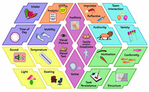 defines learning style as,