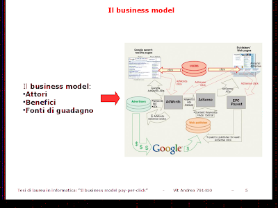 il business model e il case study Google