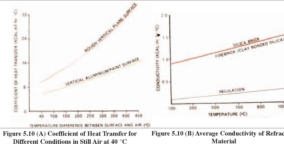 My World Heat Losses from Furnace Walls