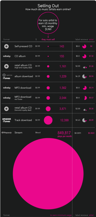 how much money can i make from spotify how much money can i make from spotify