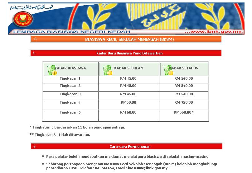 Pembela Lembaga Biasiswa Negeri Kedah Maklumat Biasiswa Kecil Sekolah Menengah Bksm