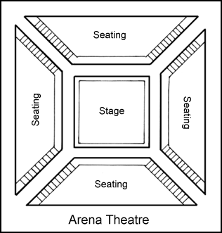 Arena Theatre Stage