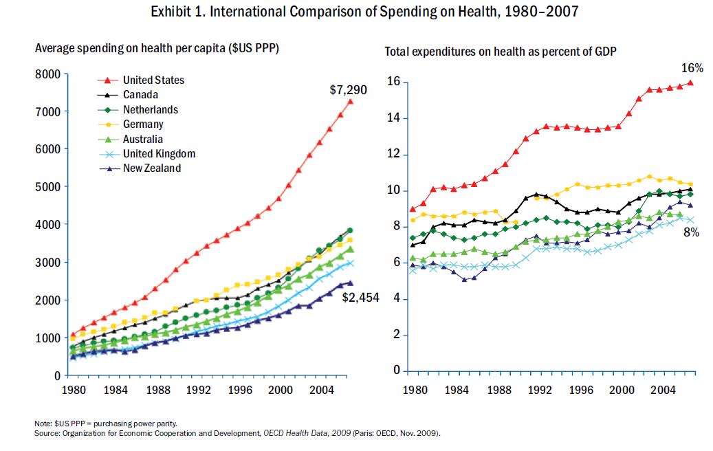 Health+care+system