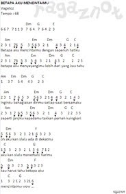 Download Lirik Lagu Vagetoz Betapa Aku Mencintaimu