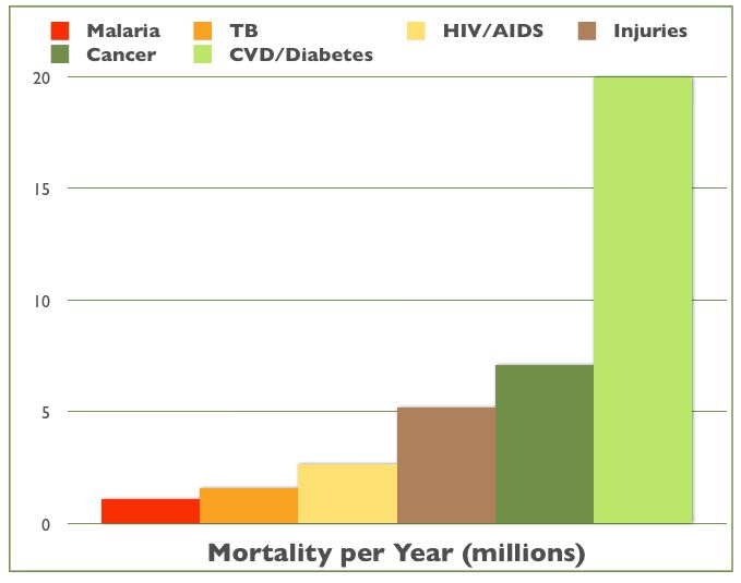 [World-Mortality-CVD-Infections.jpg]