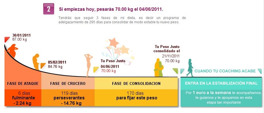 Como es posible adelgazar por medio del agua y la sosa