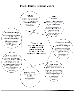 introduction for students active reading critical thinking and the writing process introduction for students active reading critical thinking and the writing process