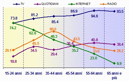 infonauti