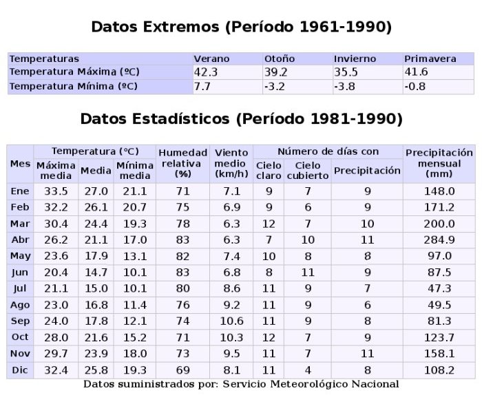 [datos_clima.jpg]