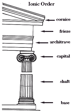Ionic Doric