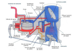 Partes de un carburador.