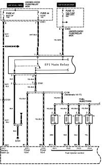 car wiring diagram: Car Wiring Diagram:1999 Honda Civic Fuel Injector
