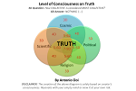 Level of Consciousness on Truth