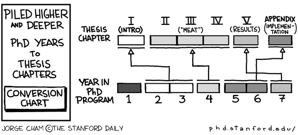 multiplication by infinity physics