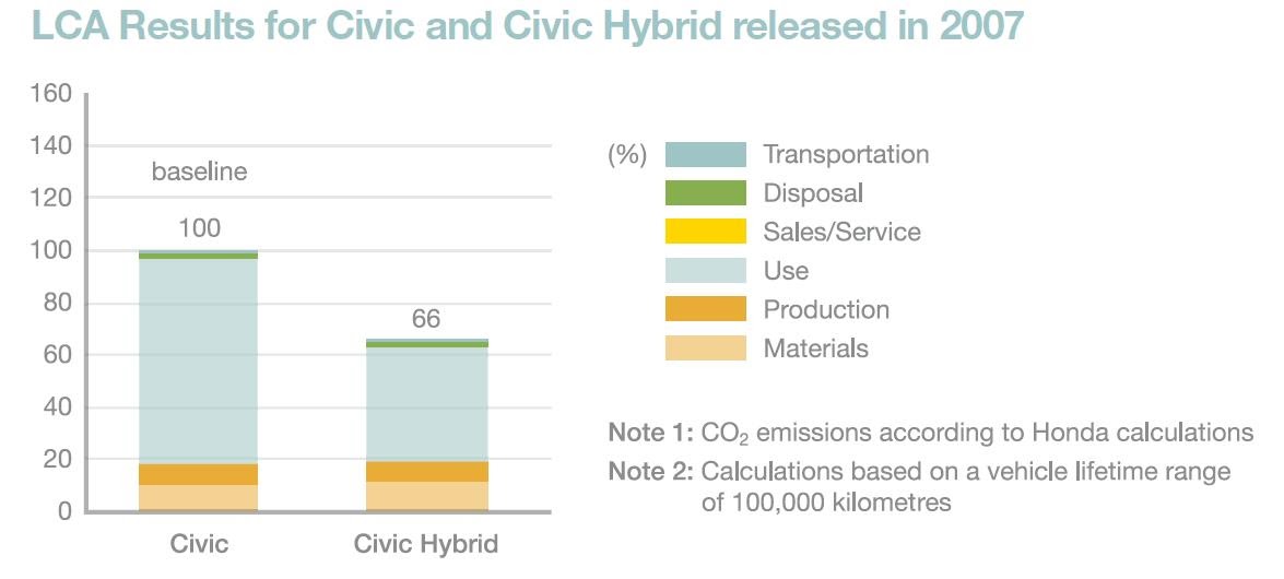 Toyota hybrid prius picture
