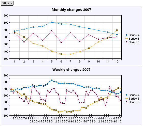 [dateaxis2007_step1.PNG]