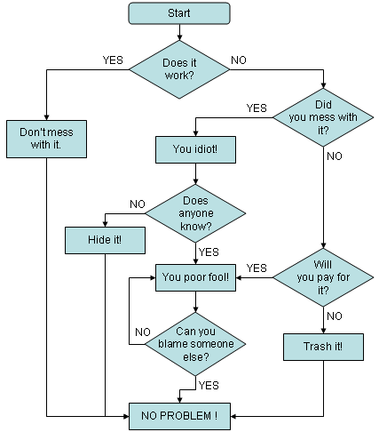 [problemsolving_flowchart.PNG]