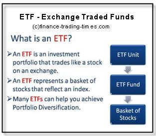 What are exchange traded funds?