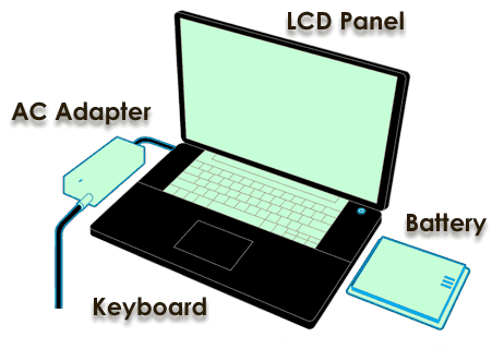 Laptop Repairing & Servicing