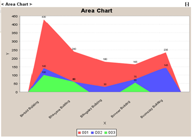 Microsoft Chart control