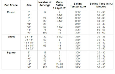 Earlenes Cake Serving Chart