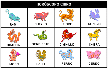 signos-horoscopo-chino.gif