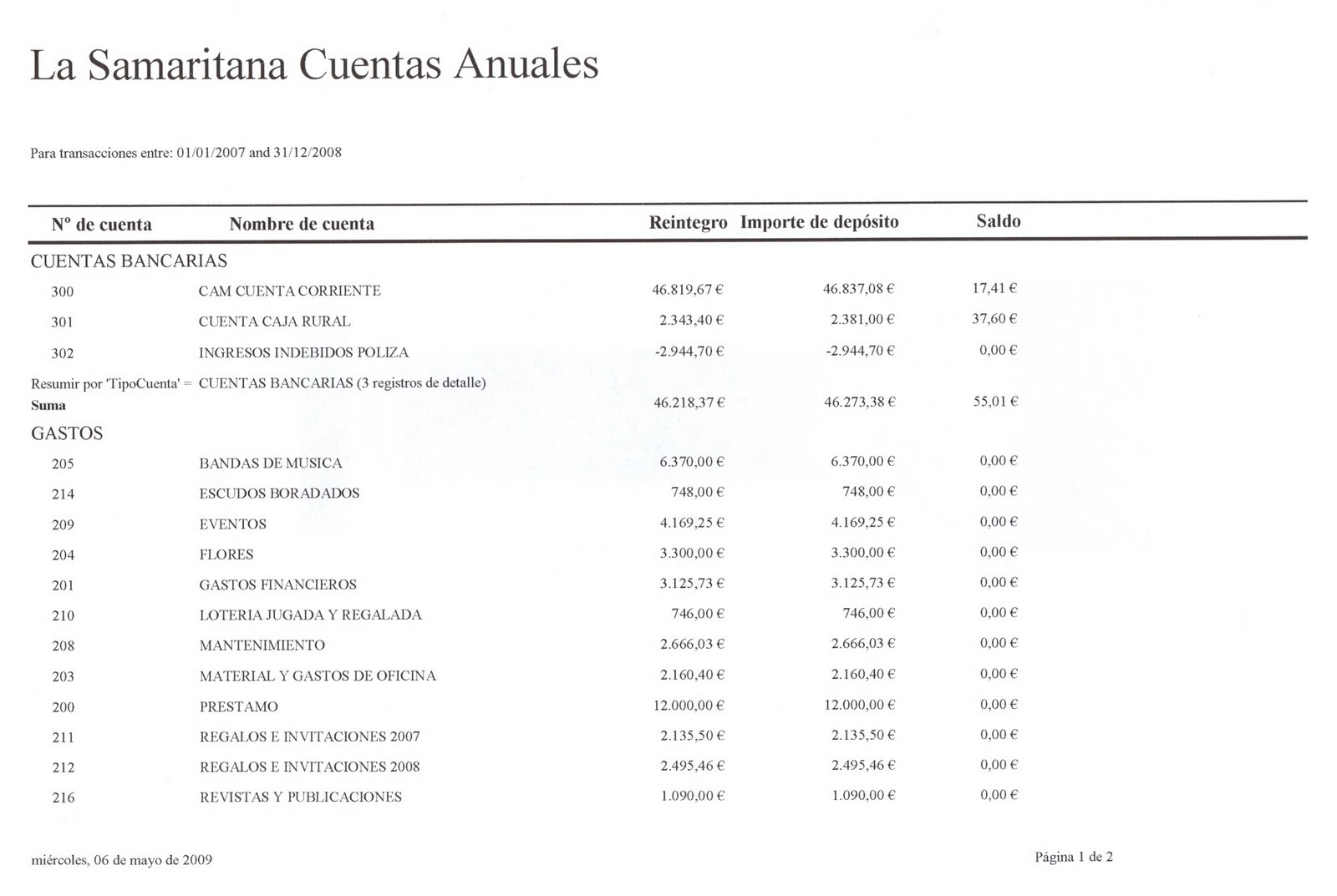 [Cuentas+Samaritana+2008+1-2.jpg]
