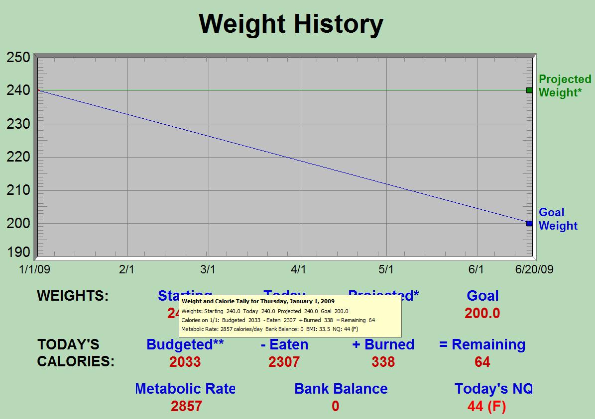 [090101+Weight+History.jpg]