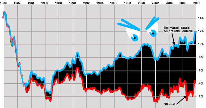 [Pollyanna-Creep-Economy1may08a.gif]