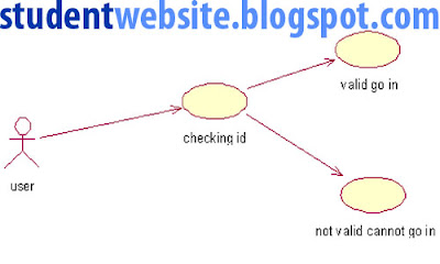 Implement LIBRARY MANAGEMENT SYSTEM SOFTWARE COMPONENT LAB WITH RATIONAL ROSE software