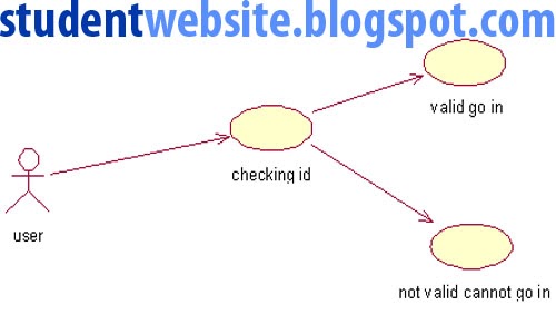 component diagram in rational implement library management system software component lab component diagram in rational implement library management system software component lab