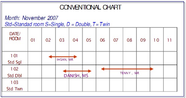 Density Chart Hotel