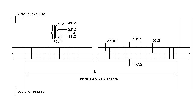 BALOK BETON UNTUK RUMAH LANTAI 2 Struktur RumahMEMBANGUN BALOK BETON UNTUK RUMAH LANTAI 2 Struktur RumahMEMBANGUN